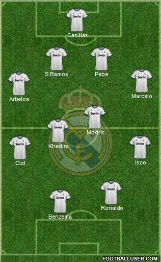 Real Madrid C.F. Formation 2013