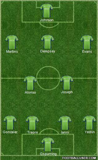 Seattle Sounders FC Formation 2013