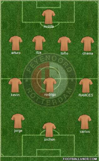 Feyenoord Formation 2013