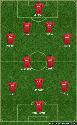 Manchester United Formation 2013