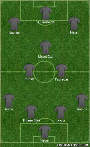 Dream Team Formation 2013