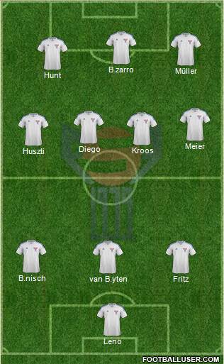 Faroe Islands Formation 2013