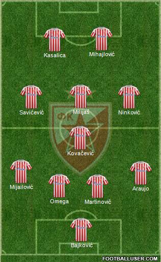 FC Red Star Belgrade Formation 2013