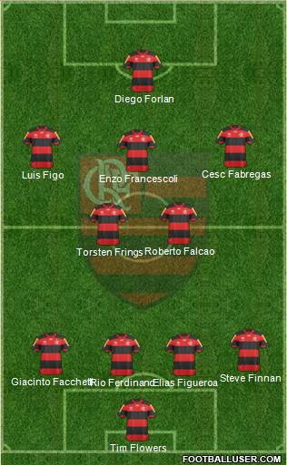 CR Flamengo Formation 2013