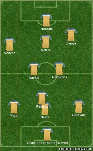 Australia Formation 2013