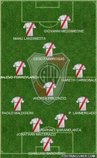 River Plate Formation 2013