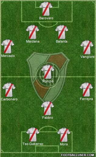 River Plate Formation 2013