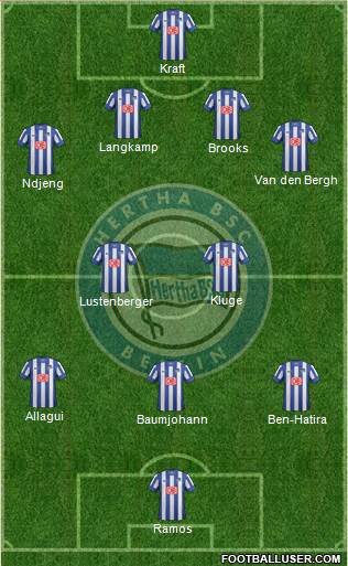 Hertha BSC Berlin Formation 2013