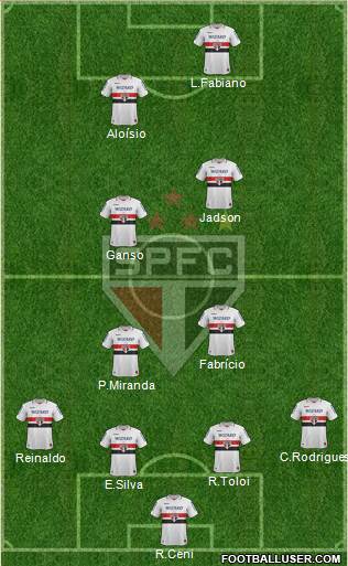 São Paulo FC Formation 2013