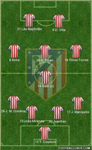 C. Atlético Madrid S.A.D. Formation 2013