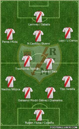 Rayo Vallecano de Madrid S.A.D. Formation 2013