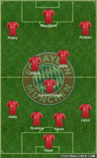 FC Bayern München Formation 2013