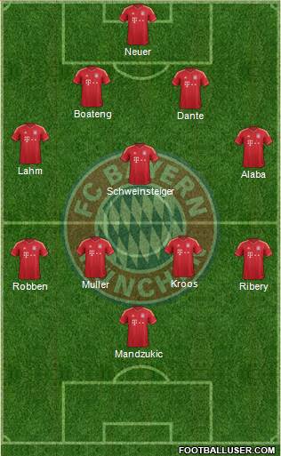 FC Bayern München Formation 2013