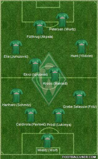 Werder Bremen Formation 2013