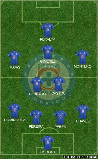 Club Deportivo Cruz Azul Formation 2013