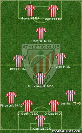 Athletic Club Formation 2013