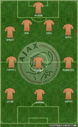 AFC Ajax Formation 2013