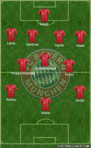 FC Bayern München Formation 2013