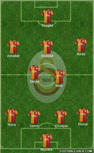 Galatasaray SK Formation 2013