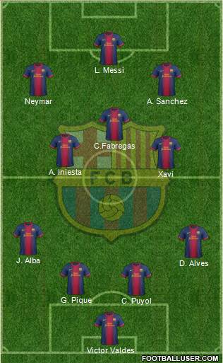 F.C. Barcelona Formation 2013