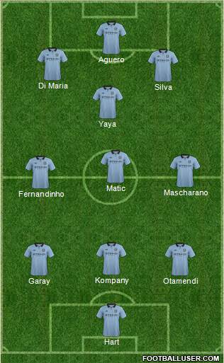 Manchester City Formation 2013