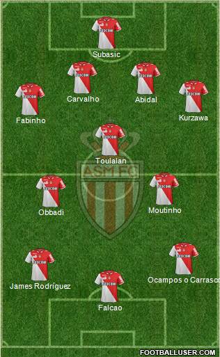 AS Monaco FC Formation 2013