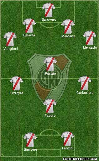 River Plate Formation 2013