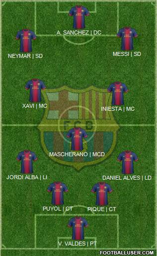 F.C. Barcelona Formation 2013