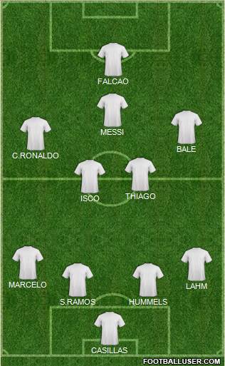 Champions League Team Formation 2013