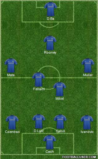 Chelsea Formation 2013