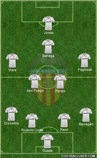 Valencia C.F., S.A.D. Formation 2013