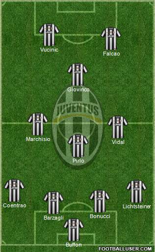 Juventus Formation 2013