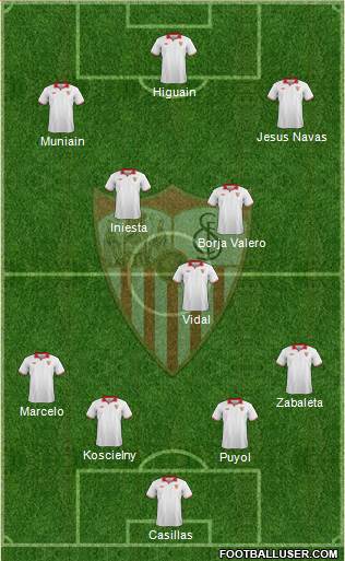 Sevilla F.C., S.A.D. Formation 2013