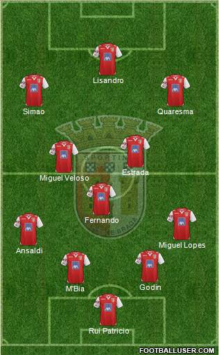 Sporting Clube de Braga - SAD Formation 2013