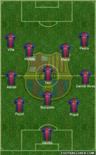 F.C. Barcelona Formation 2013