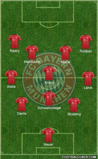 FC Bayern München Formation 2013