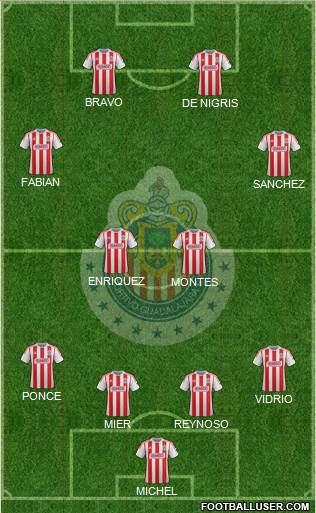 Club Guadalajara Formation 2013