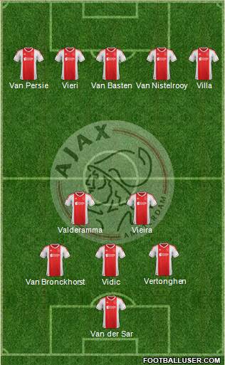 AFC Ajax Formation 2013