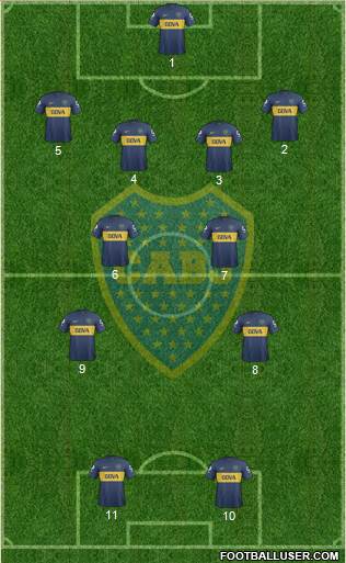 Boca Juniors Formation 2013