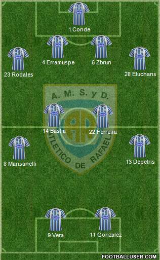 Atlético Rafaela Formation 2013