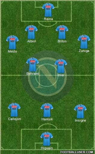 Napoli Formation 2013