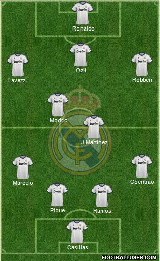 Real Madrid C.F. Formation 2013