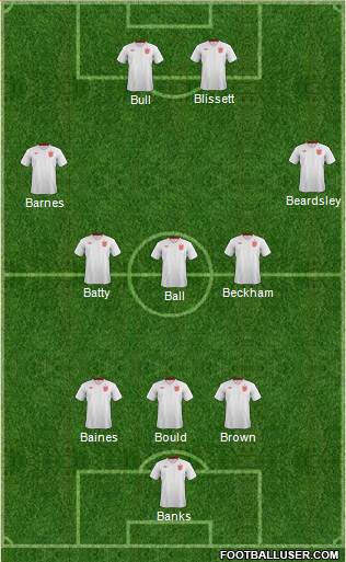 England Formation 2013