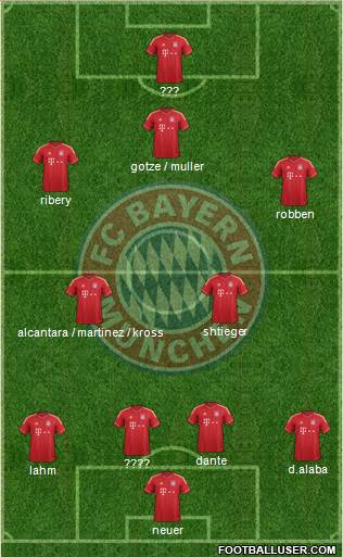 FC Bayern München Formation 2013