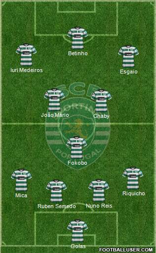 Sporting Clube de Portugal - SAD Formation 2013