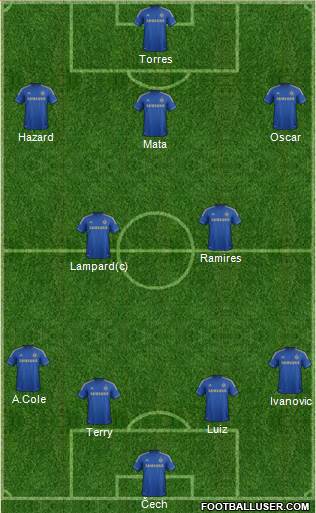 Chelsea Formation 2013