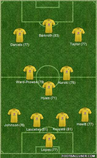 Oxford United Formation 2013