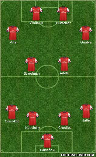 Arsenal Formation 2013