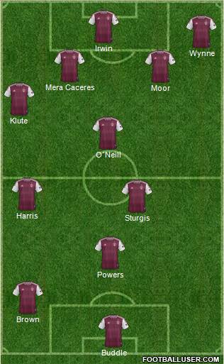 Colorado Rapids Formation 2013