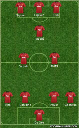 Manchester United Formation 2013